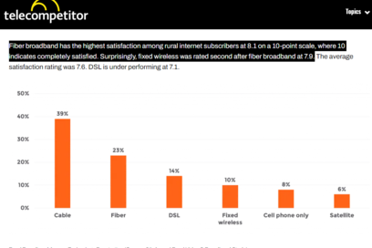 Report- Rural Broadband Penetration